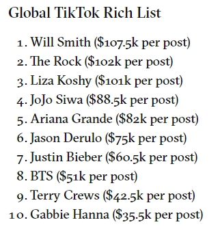 tik-tok-global-rich-list