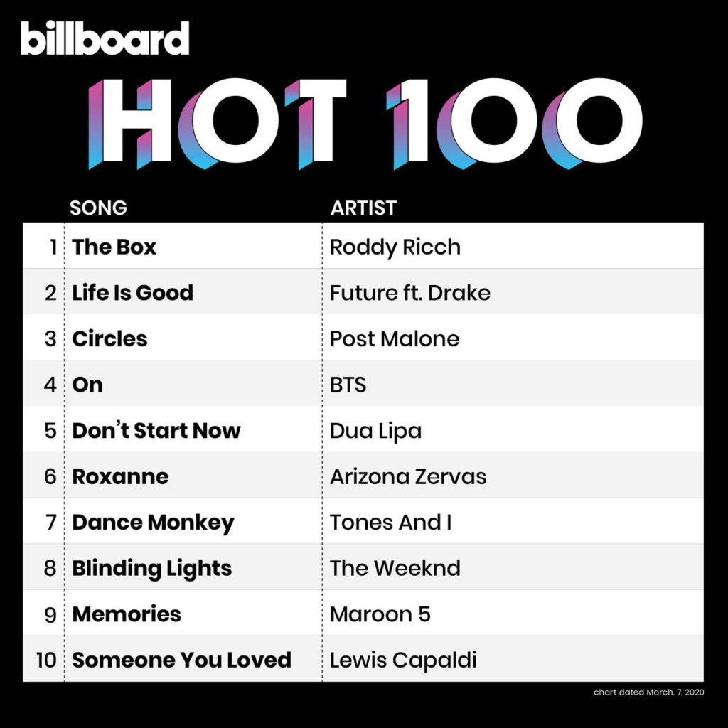 Le top 10 du Hot100 (graphique du 7 mars 2020) ...