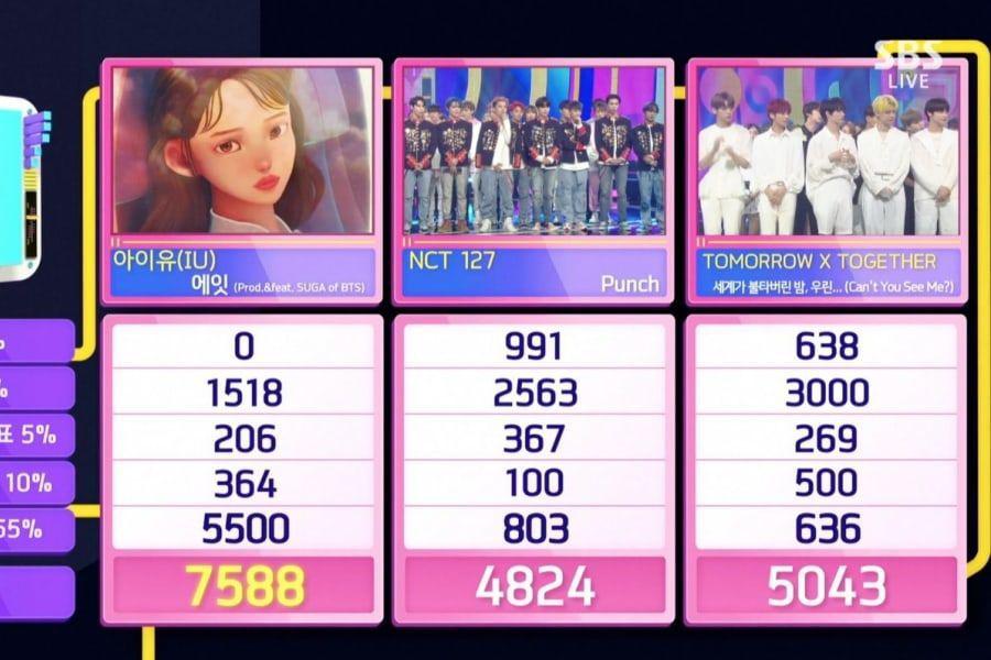 IU remporte la 3e victoire + Triple couronne pour "huit" (Feat. Et Prod. Par Suga de BTS) sur "Inkigayo"