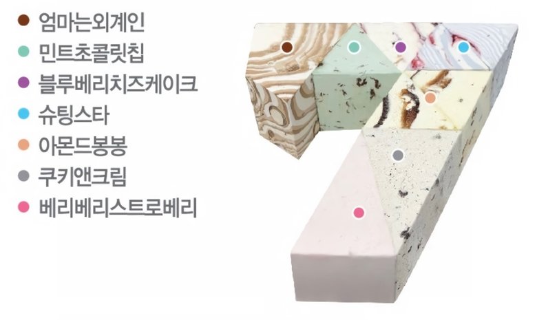 Découvrez les 7 saveurs de crème glacée Baskin Robbins dans `` BTS Seven Cake ''