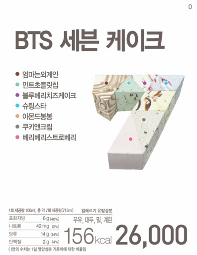 gâteau bts baskin robbins 2