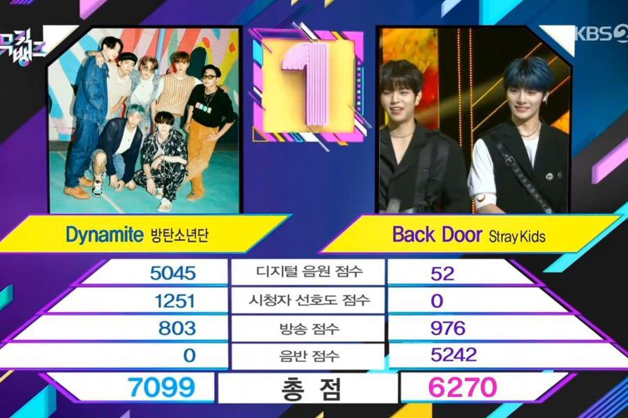 Regardez: BTS remporte la 14e victoire pour «Dynamite» sur «Music Bank»;  Performances de Stray Kids, EVERGLOW, UP10TION, etc.