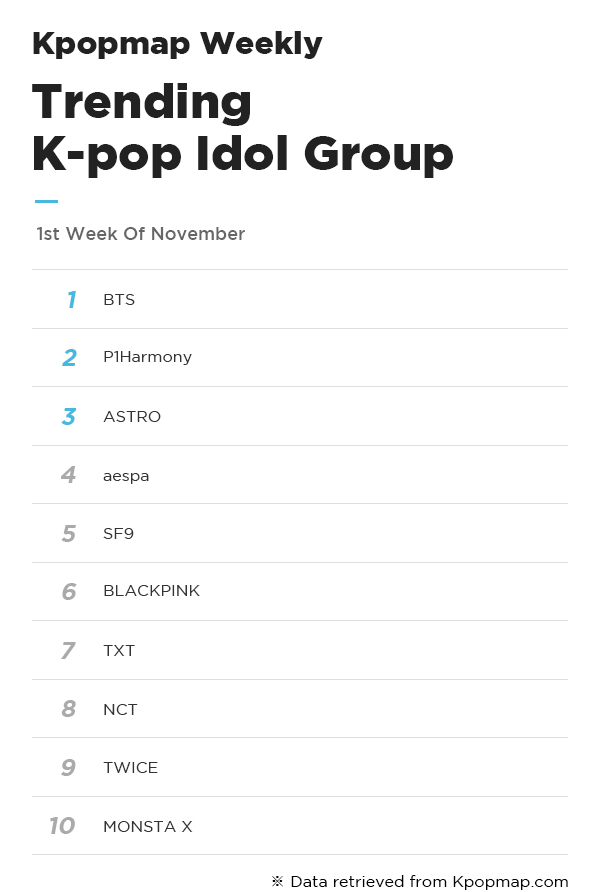 Idoles les plus populaires sur Kpopmap - 1ère semaine de novembre