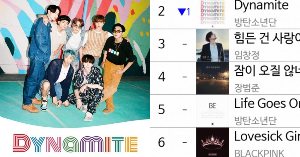 Une chanson a enfin détrôné "Dynamite" de BTS sur les graphiques de Melon ... et ce n'est pas "Life Goes On"