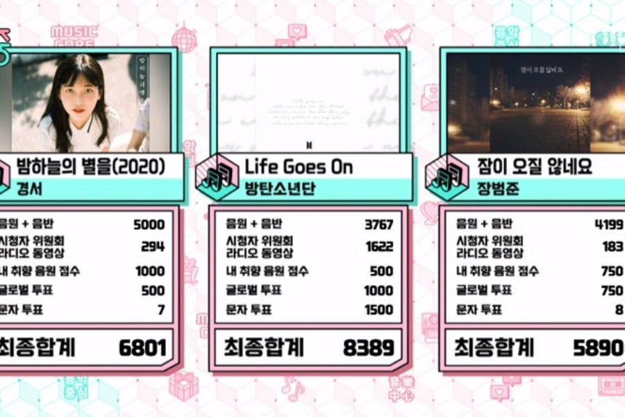 Regardez: BTS remporte la 8e victoire pour «La vie continue» sur «Music Core»;  Performances de Rain x Park Jin Young, Sunggyu d'INFINITE, WJSN, etc.