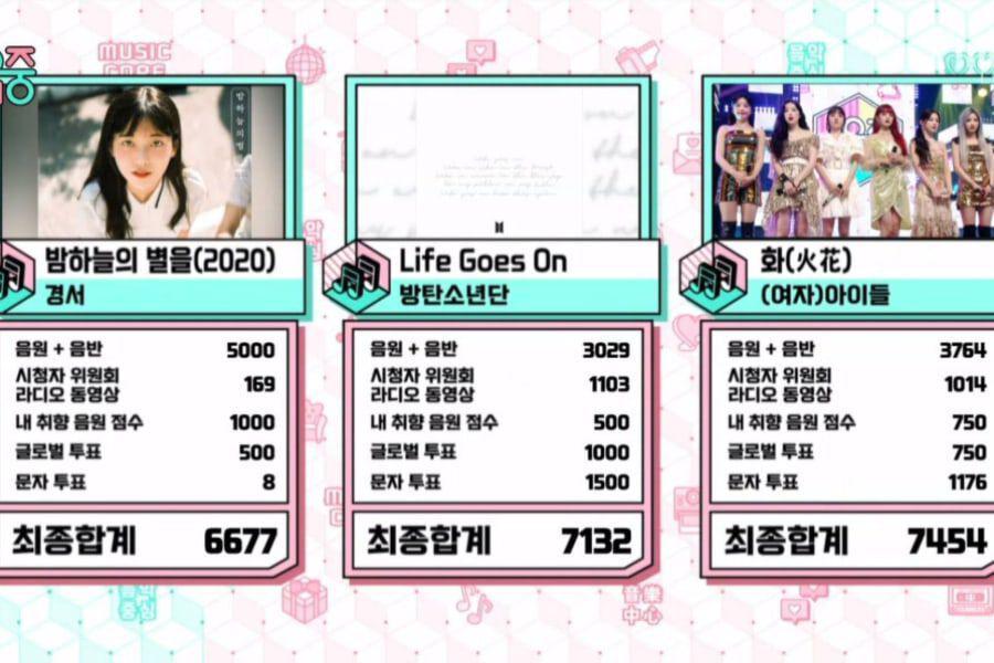 Regardez: (G) I-DLE remporte la 8e victoire pour «HWAA» sur «Music Core»;  Performances de Yunho de TVXQ, Bobby d'iKON, HyunA, etc.