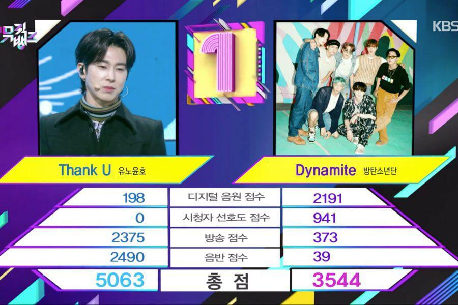 Regardez: Yunho de TVXQ remporte la 1ère victoire pour «Thank U» sur «Music Bank»;  Performances de (G) I-DLE, HyunA, Golden Child, etc.