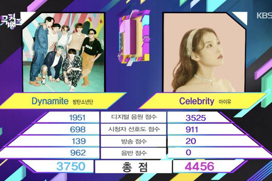 Regardez: IU remporte la 9e victoire pour «Celebrity» sur «Music Bank»;  Performances de Brave Girls, ATEEZ, WayV, etc.