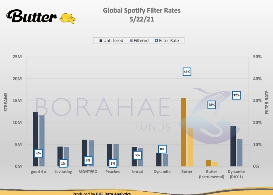 spotify mondial