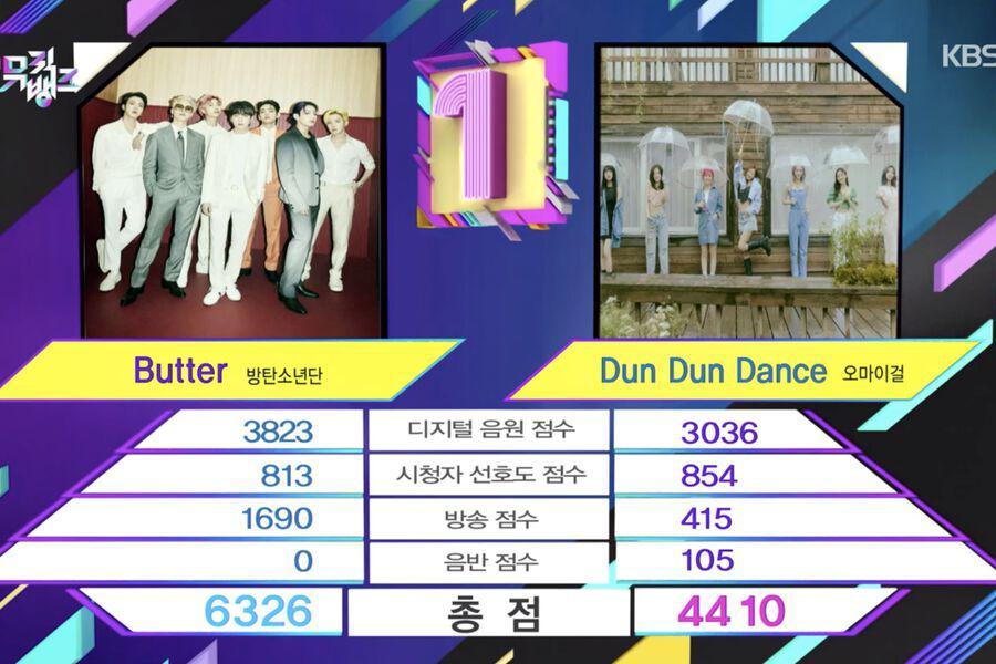 Regardez: BTS remporte la 4e victoire pour "Butter" sur "Music Bank";  Performances de MAMAMOO, MONSTA X, TXT et plus