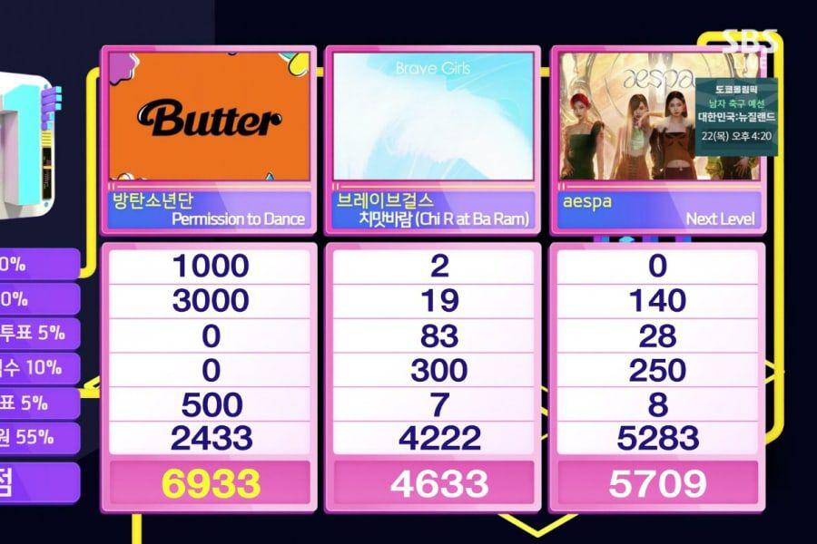 BTS remporte la 2e victoire pour "Permission To Dance" sur "Inkigayo"