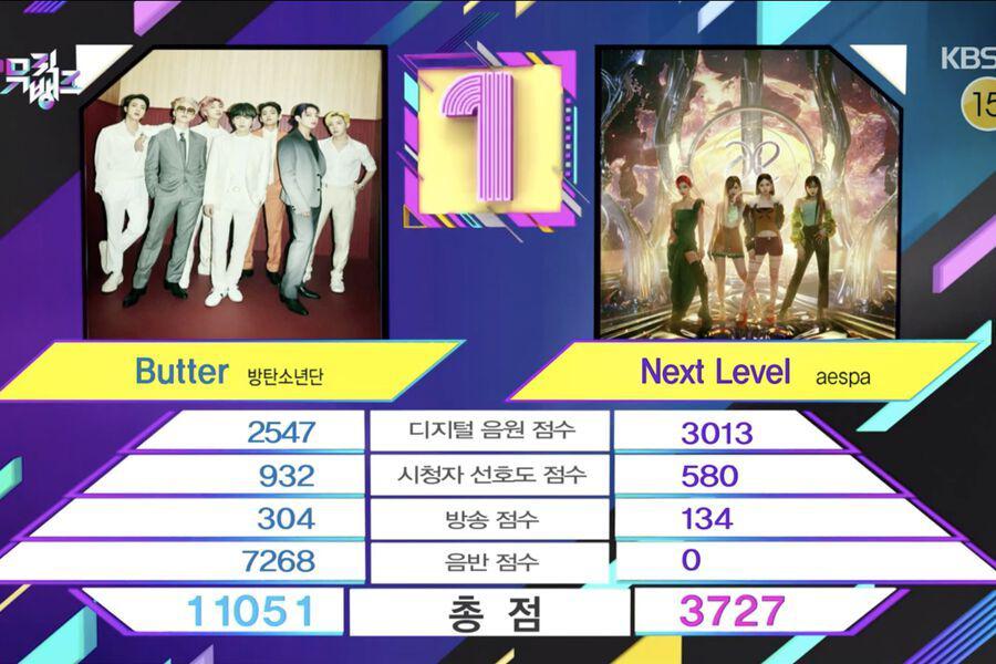 Regardez: BTS remporte la 13e victoire pour "Butter" sur "Music Bank";  Performances de SF9, DAY6 (Even of Day), Jeon Soyeon, etc.