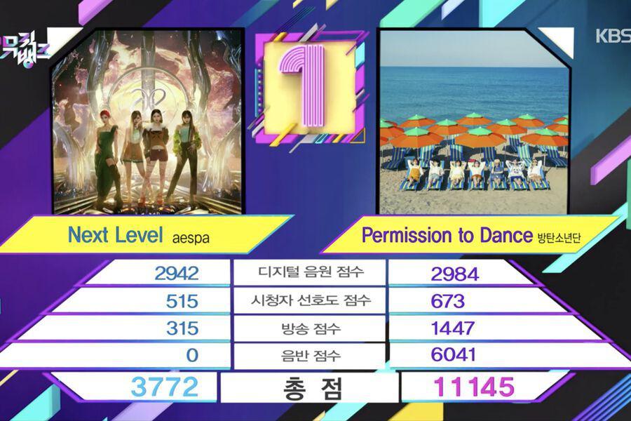 Regardez : BTS remporte la 4e victoire pour « Permission To Dance » sur « Music Bank » ;  Performances de Soobin et Arin, Minzy, etc.