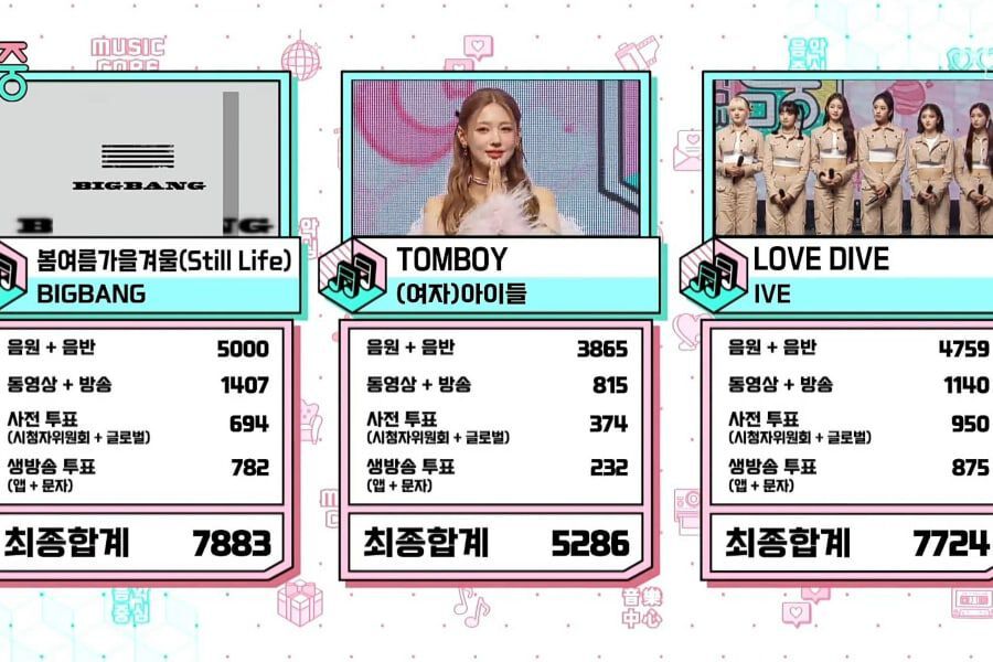 Regardez: BIGBANG remporte la 7e victoire pour "Still Life" sur "Music Core";  Performances de PSY, IVE, Miyeon de (G)I-DLE, etc.