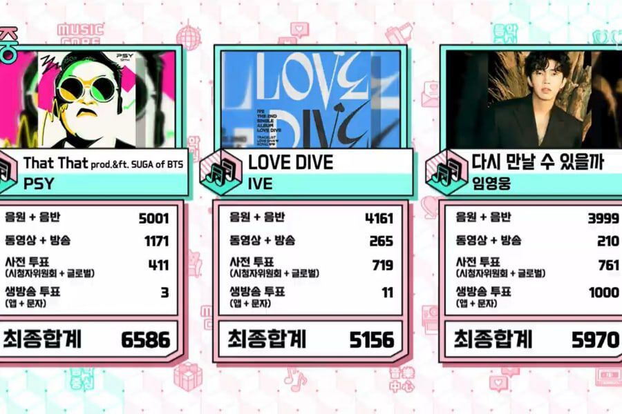 Regardez : PSY et Suga de BTS remportent la 5e victoire pour « That That » sur « Music Core » ;  Performances d'ASTRO, AB6IX, Yerin, etc.