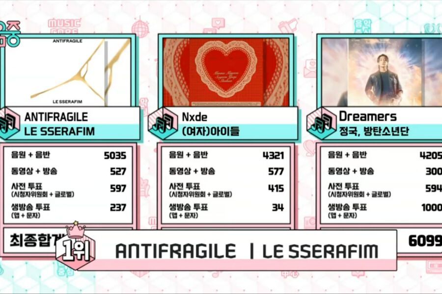 Regardez : LE SSERAFIM décroche la 5e victoire pour « ANTIFRAGILE » sur « Music Core » ;  Performances de NCT DREAM, WSG Wannabe, etc.