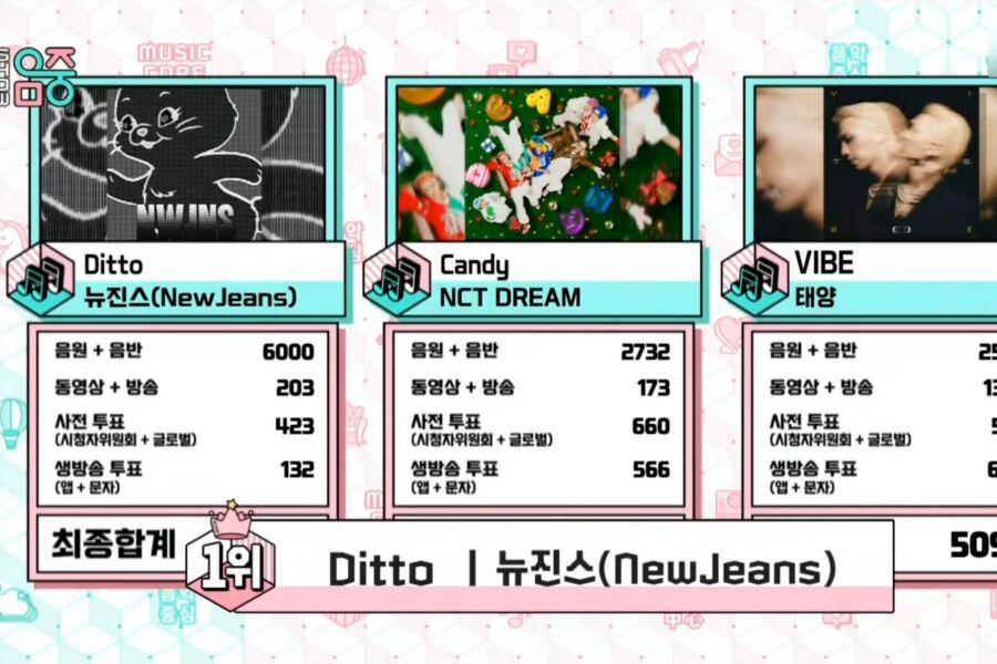 Regardez: NewJeans remporte la 5e victoire pour "Ditto" sur "Music Core";  Performances de XG, Yesung de Super Junior, etc.