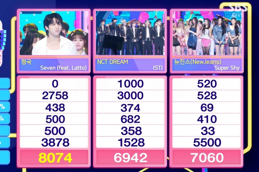 Regardez: Jungkook de BTS remporte la 3e victoire pour "Seven" sur "Inkigayo";  Performances de NewJeans, NCT DREAM, etc.